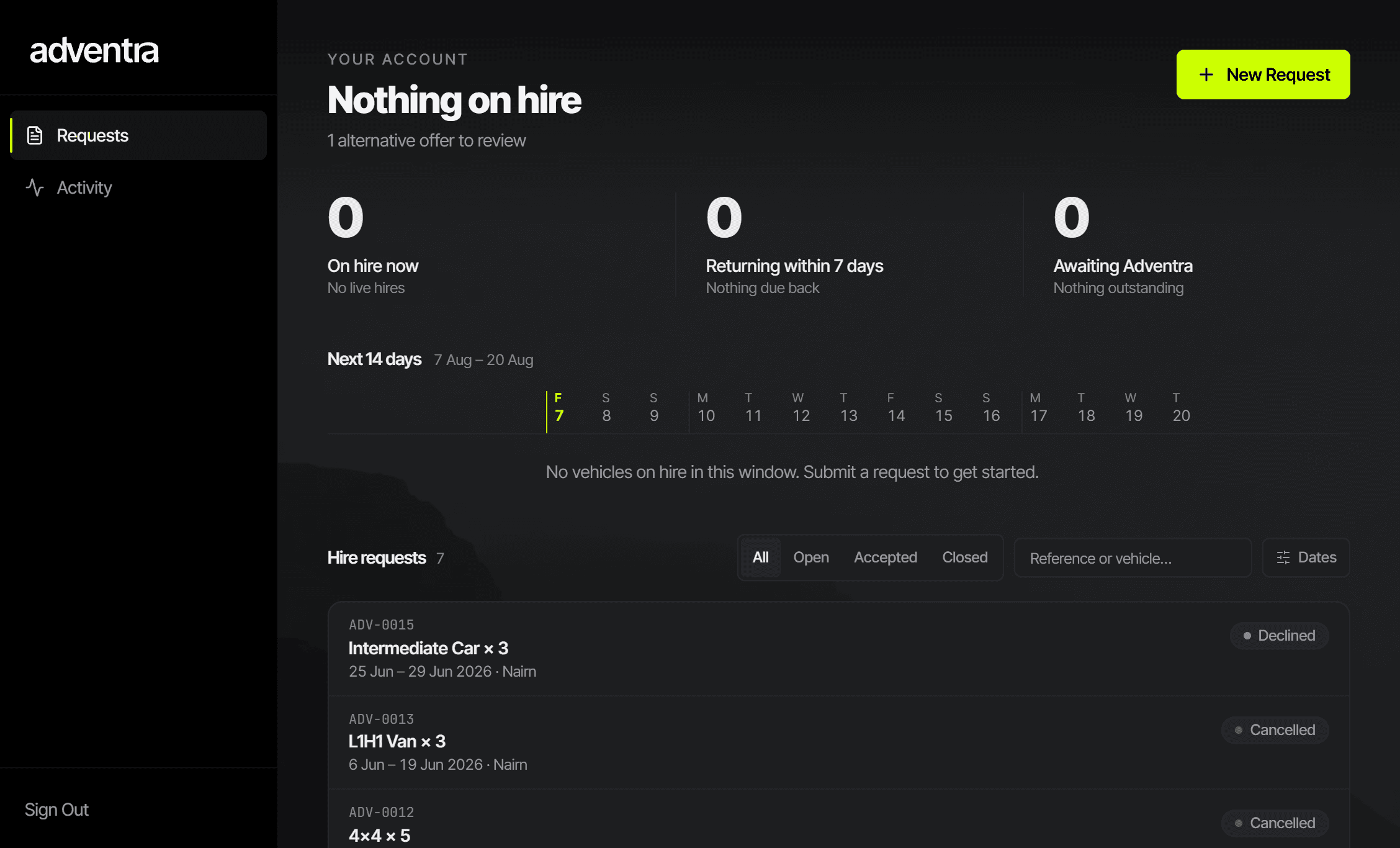 Adventra customer dashboard showing active hires, upcoming returns and hire requests