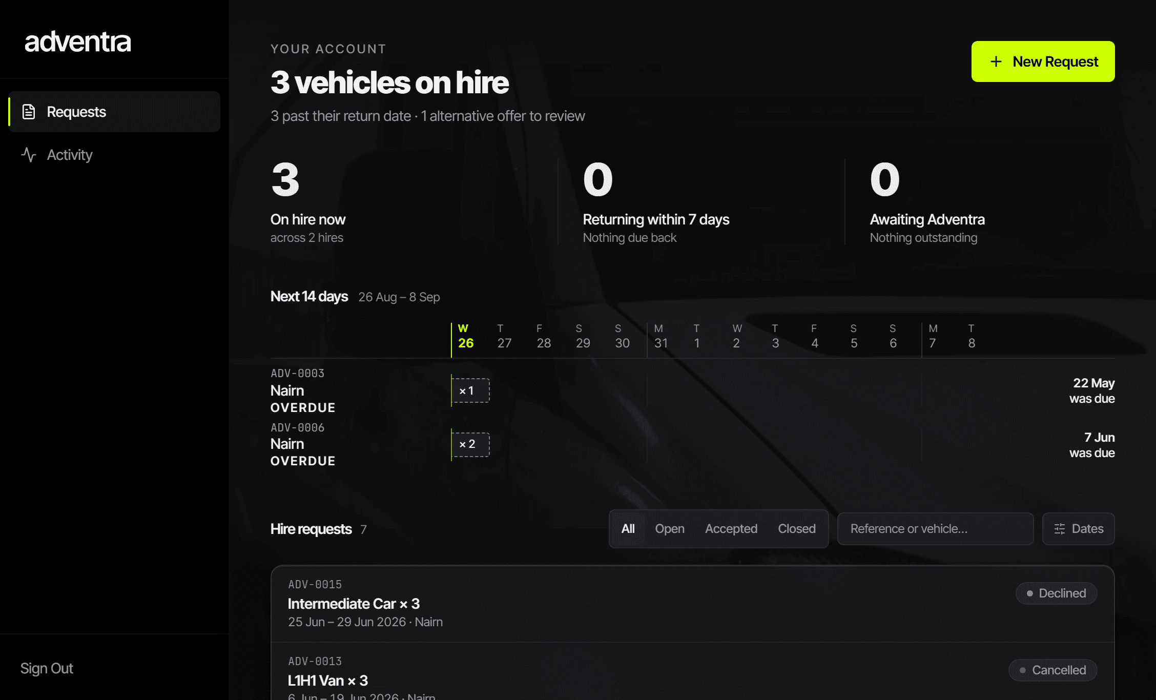Adventra customer dashboard showing active hires, upcoming returns and hire requests